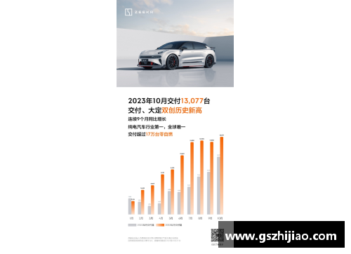 开元体育官方网站登录入口1.2053万台！极氪公布9月交付量，季度交付再创新高 - 副本